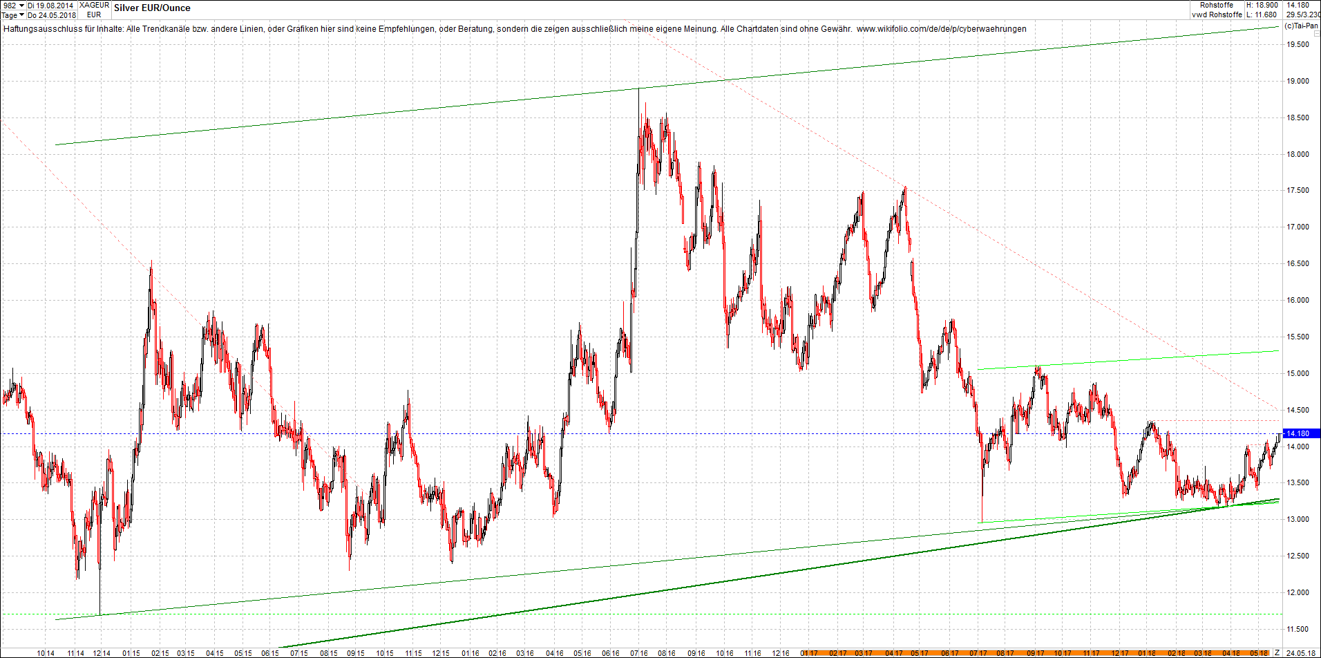 silber_chart_nachmittag.png