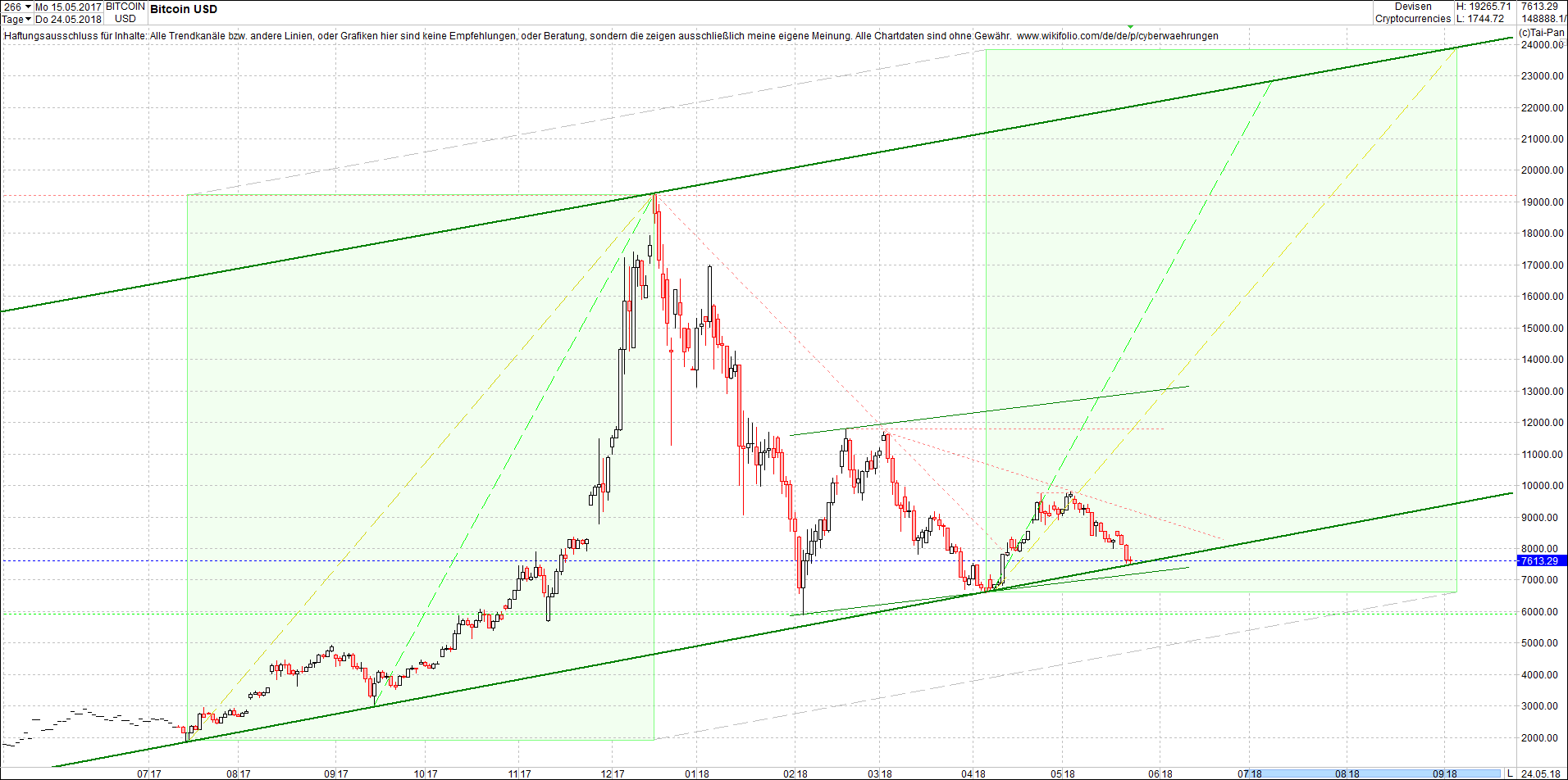 bitcoin_chart_am_sp__ten_abend.png