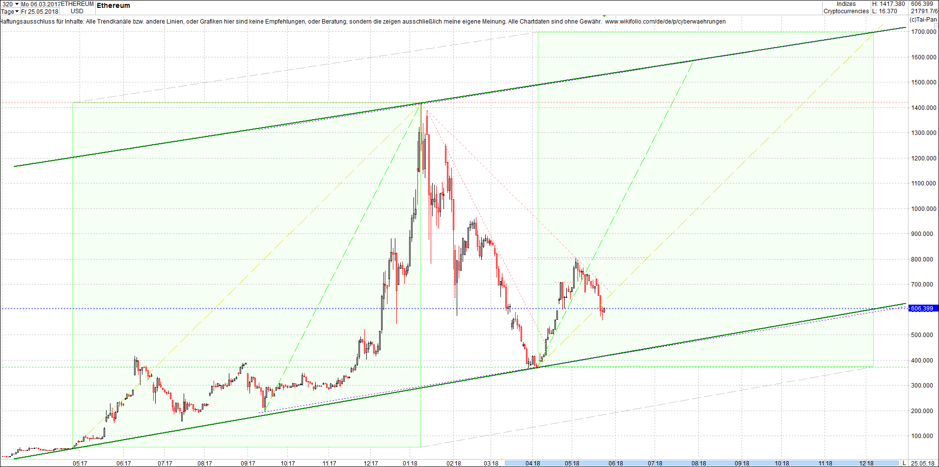 ethereum_chart_von_heute_morgen4.png