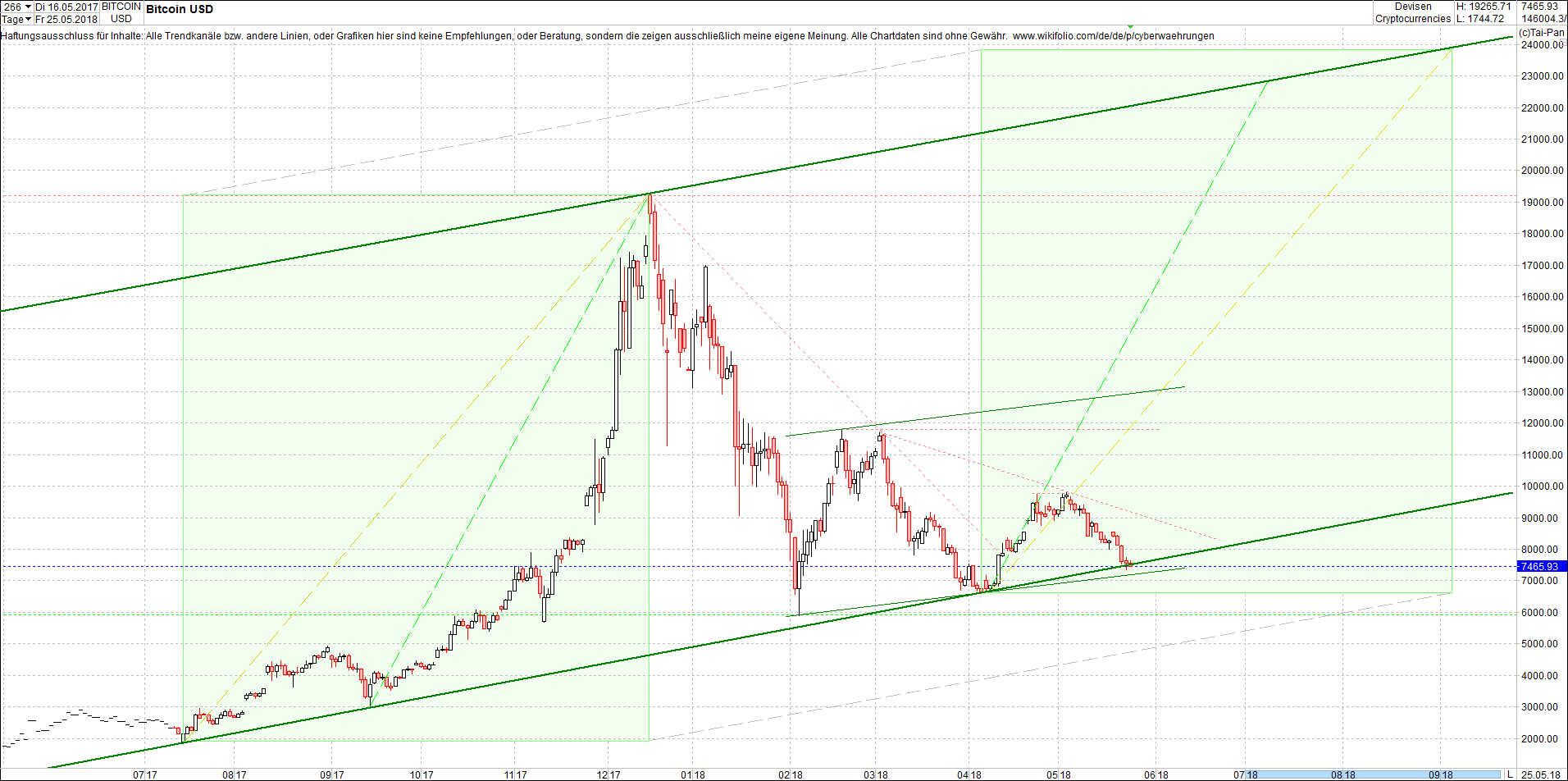 bitcoin_chart_heute_vormittag.png