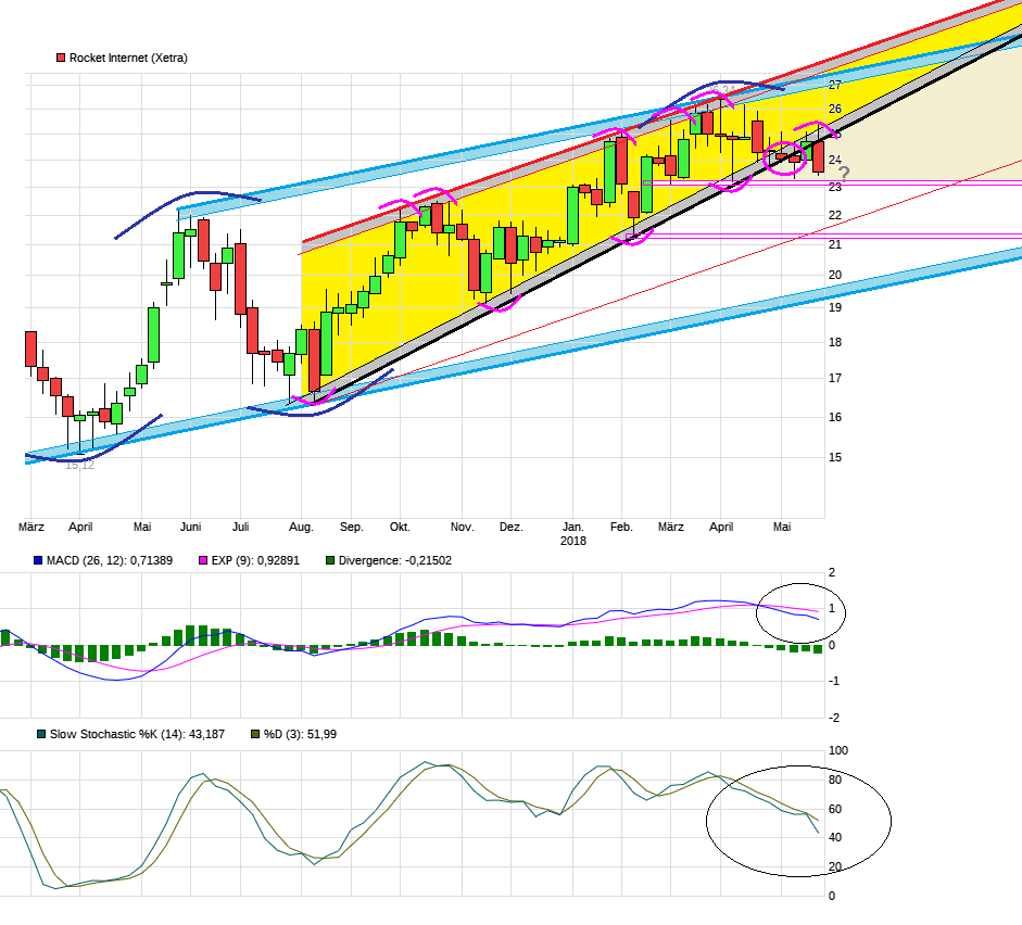 chart_free_rocketinternet.png