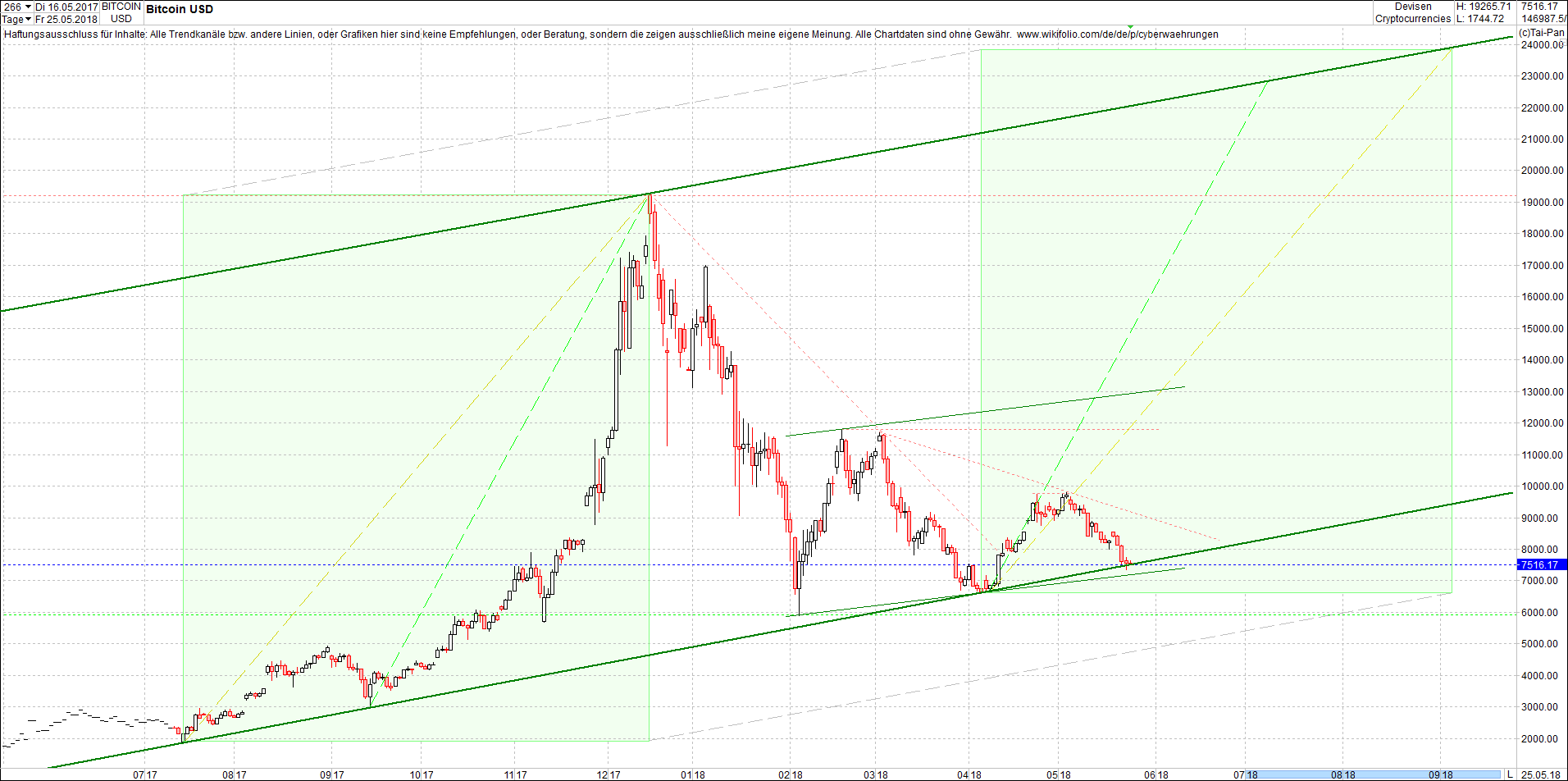 bitcoin_chart_heute_abend.png