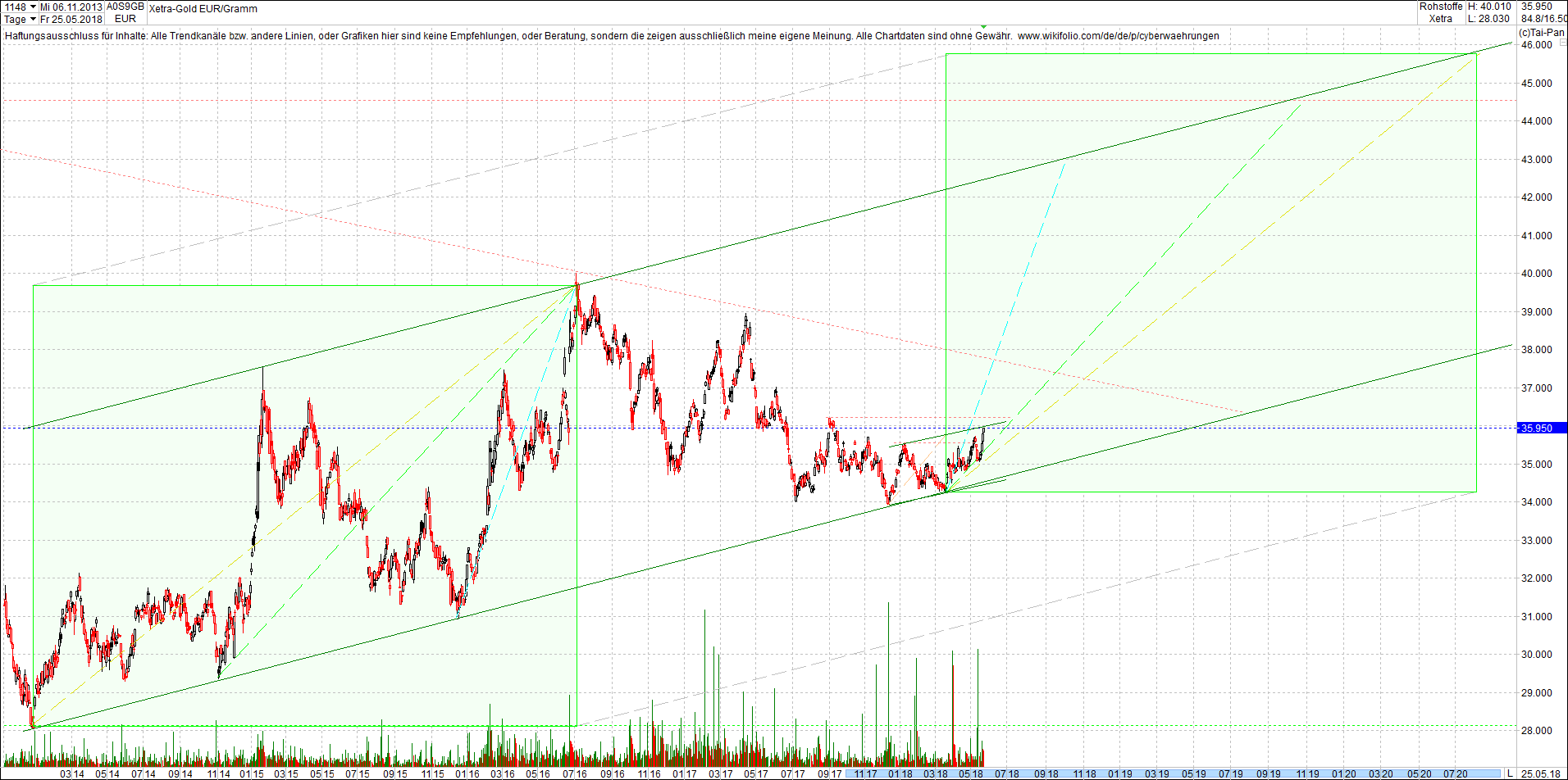 gold_chart_heute_abend.png