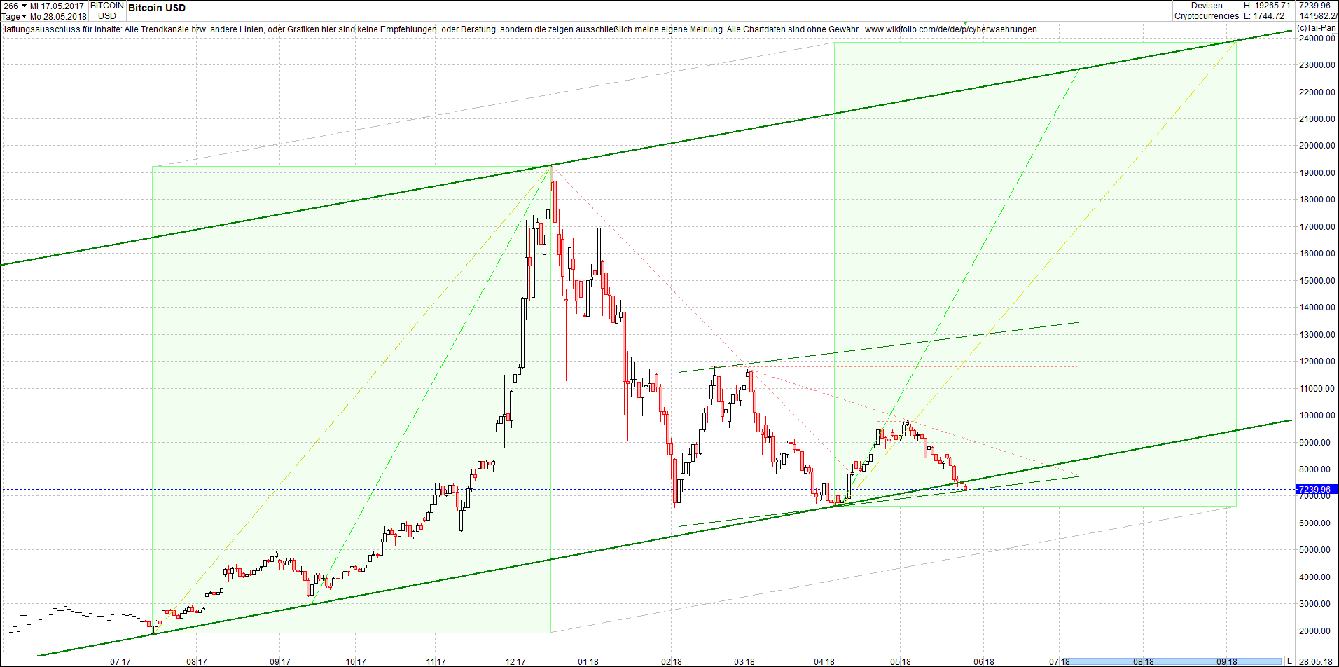 bitcoin_chart_heute_mittag.png