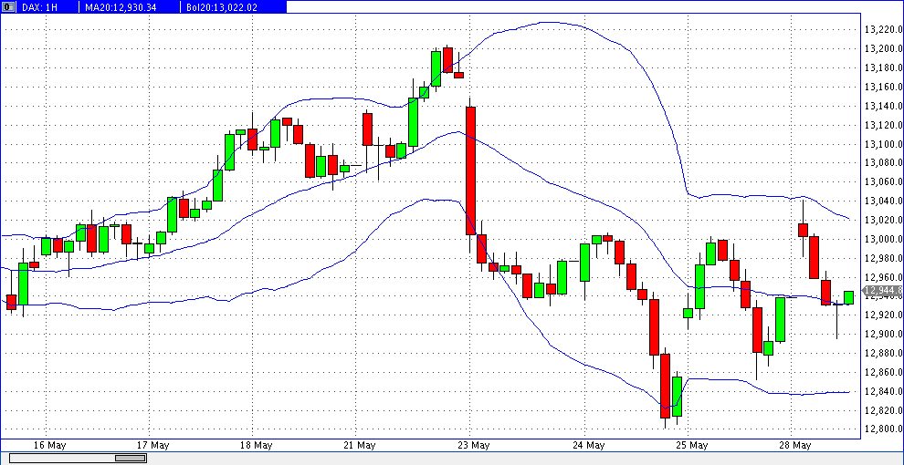 prochart_dax_hourly_208-05-28c.gif