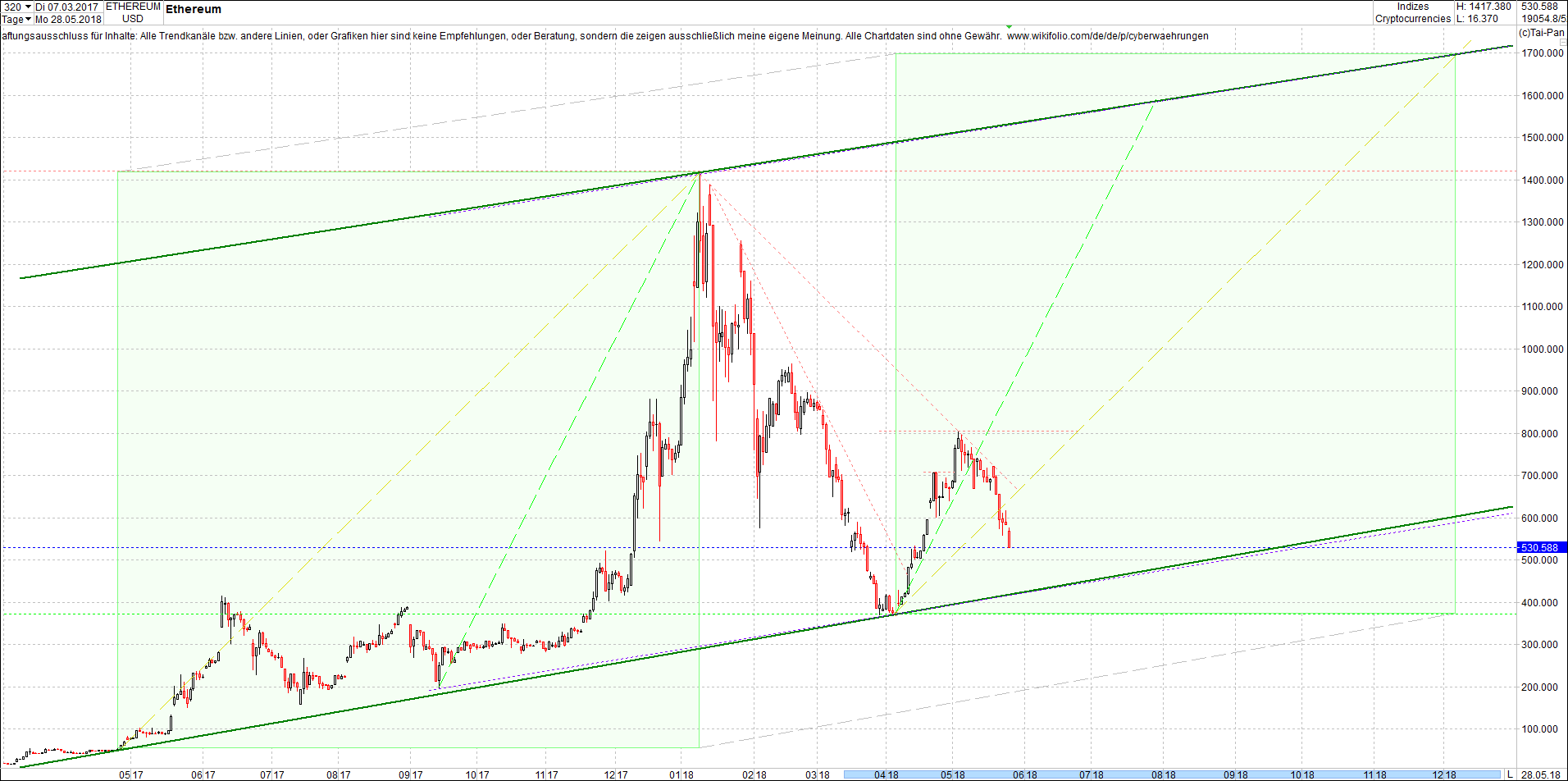 ethereum_chart_heute_nachmittag.png