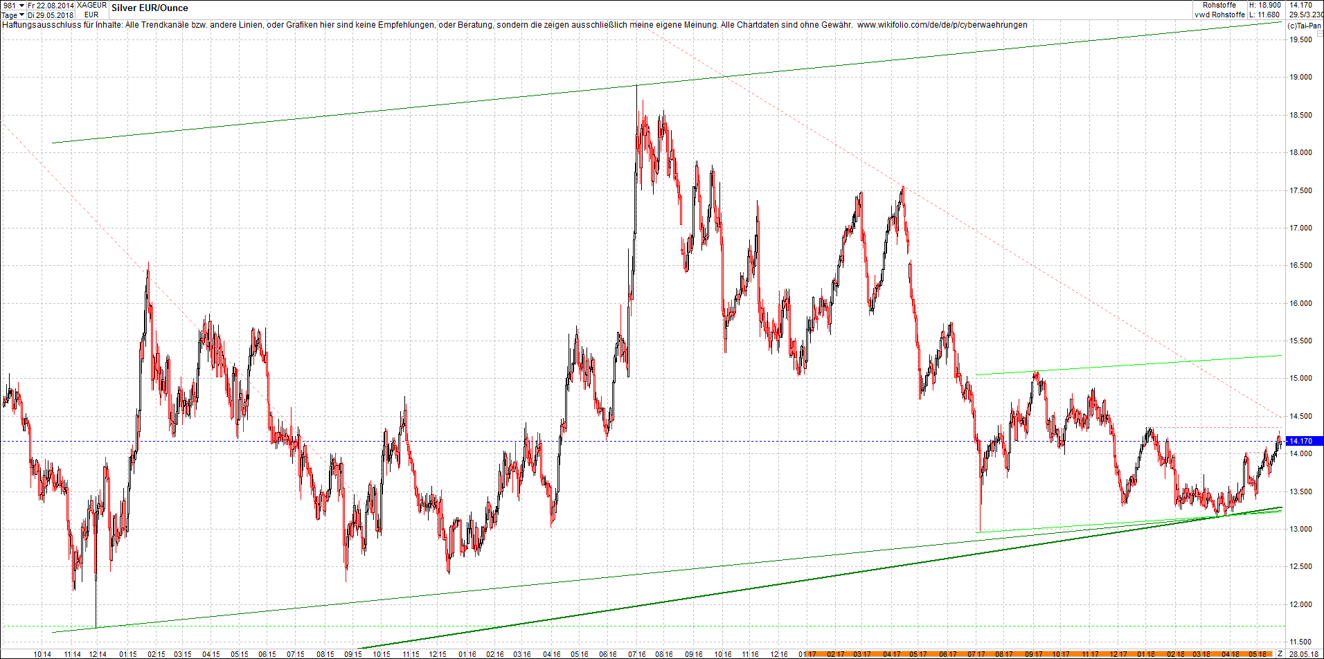 silber_chart_nachmittag.png