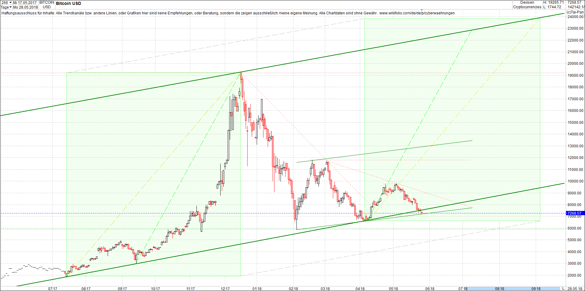 bitcoin_chart_am_sp__ten_abend.png