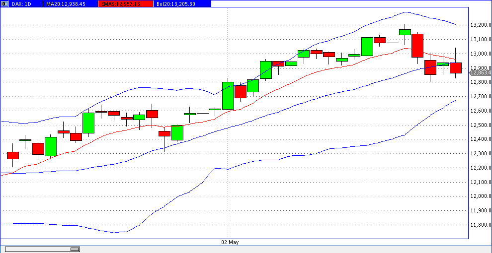 prochart_dax_daily_2018-05-28d.gif