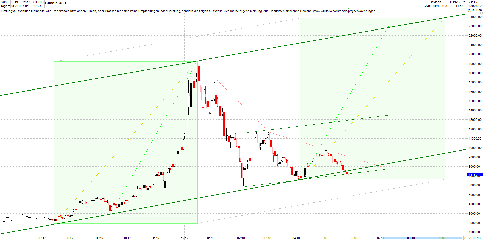 bitcoin_chart_am_fr__hen_morgen.png