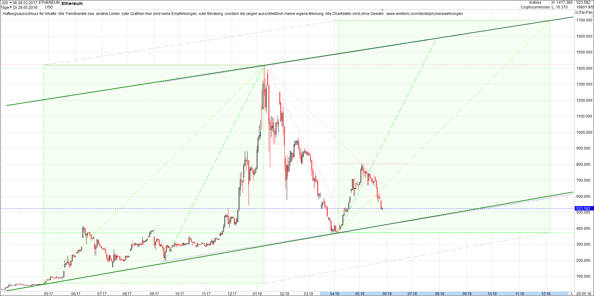 ethereum_chart_von_heute_morgen.png