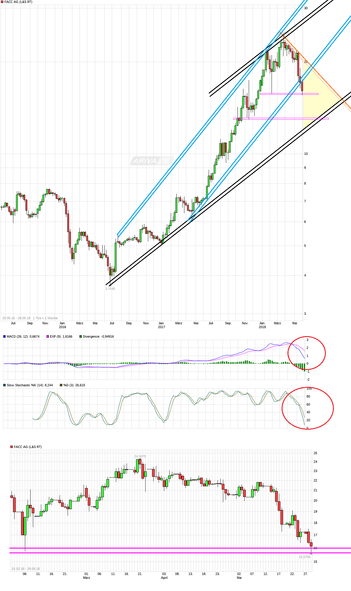 chart_3years_faccag.png