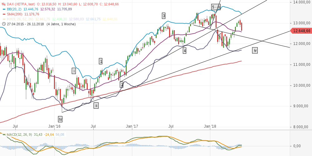 chart-29052018-1202-dax.png