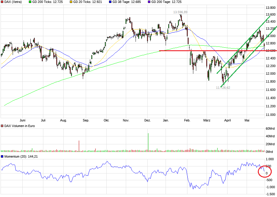 chart_year_dax.png