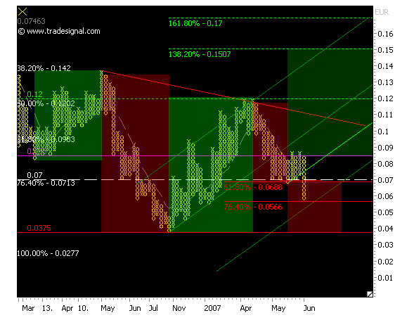 chart_p&f.png