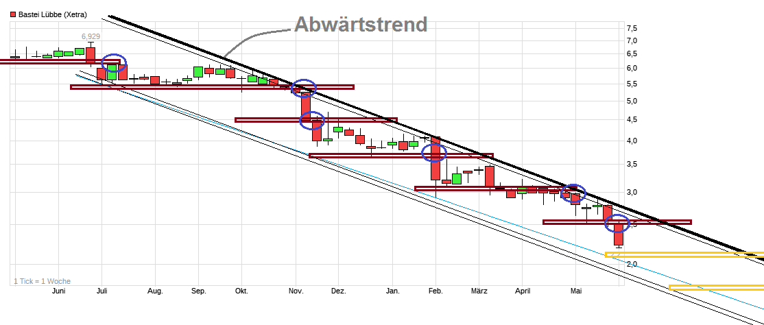 chart_year_basteil__bbe.png