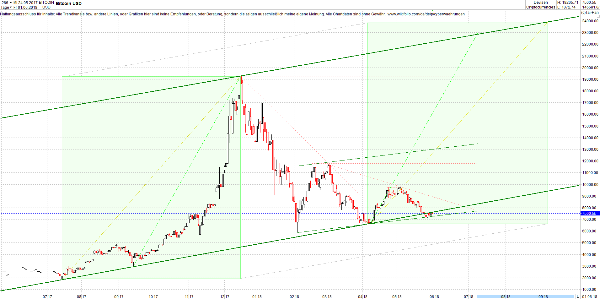 bitcoin_chart_heute_morgen.png