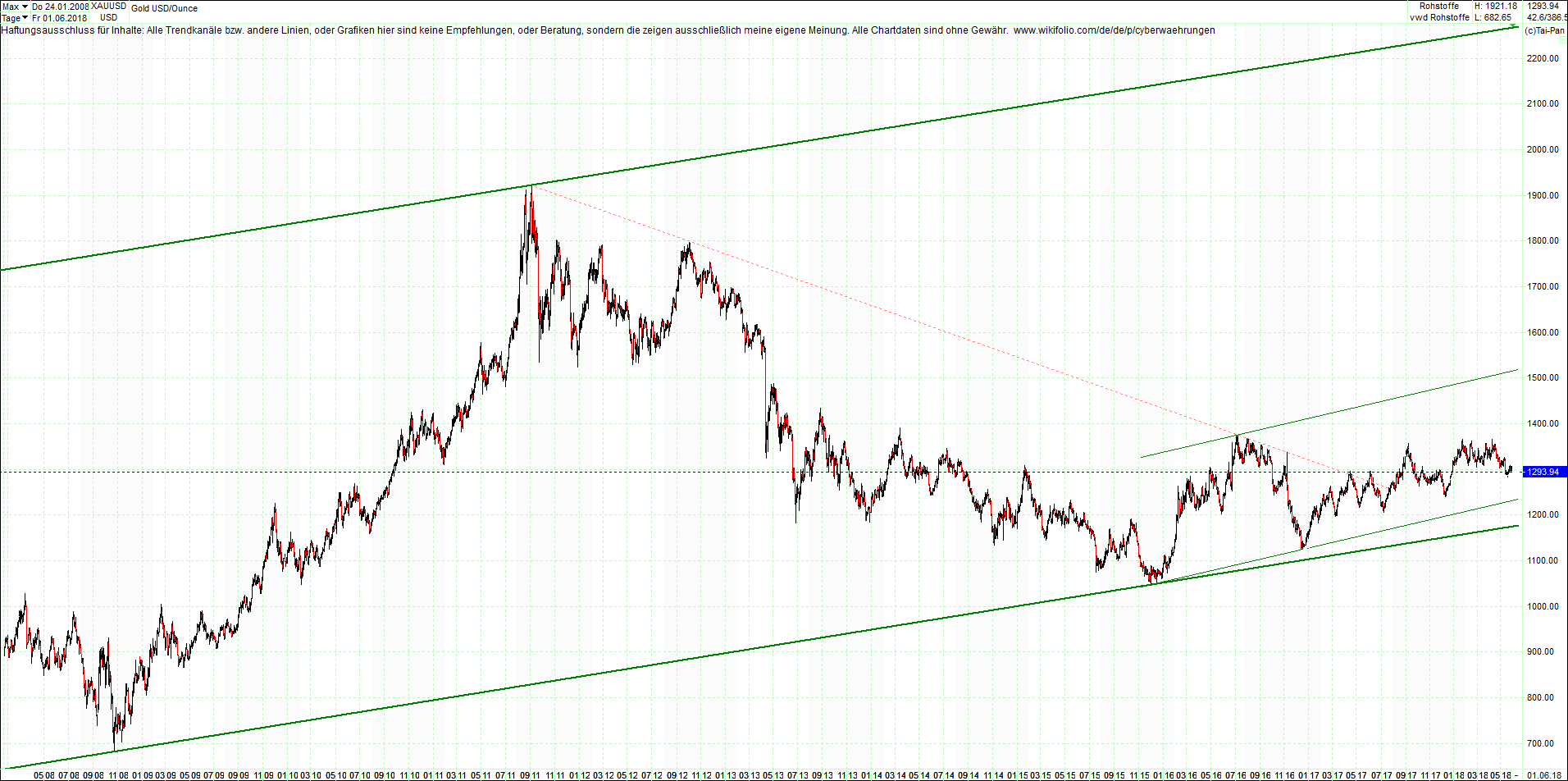 gold_chart_heute_nachmittag.png