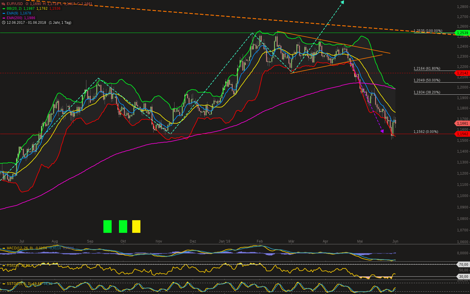 chart-01062018-2043-eurusd.png