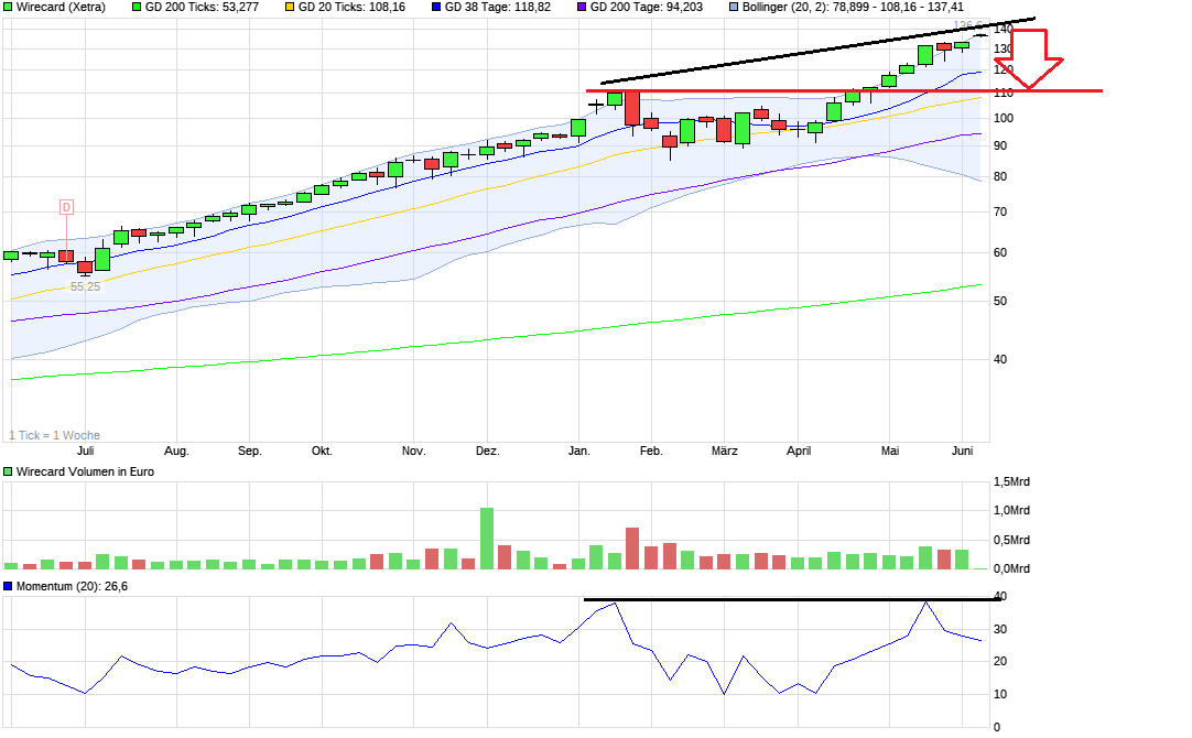 chart_year_wirecard.png