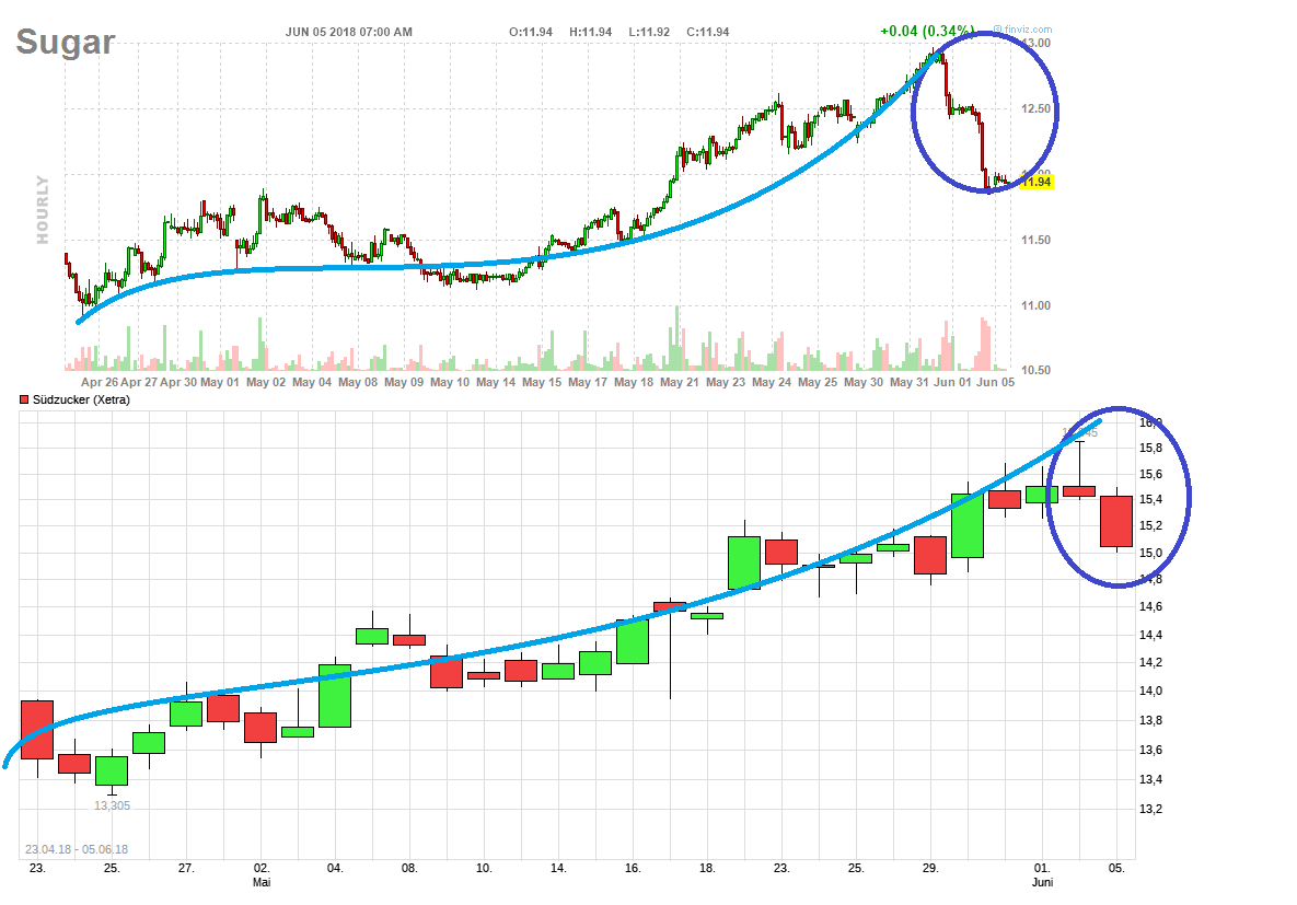 fut_chart.png