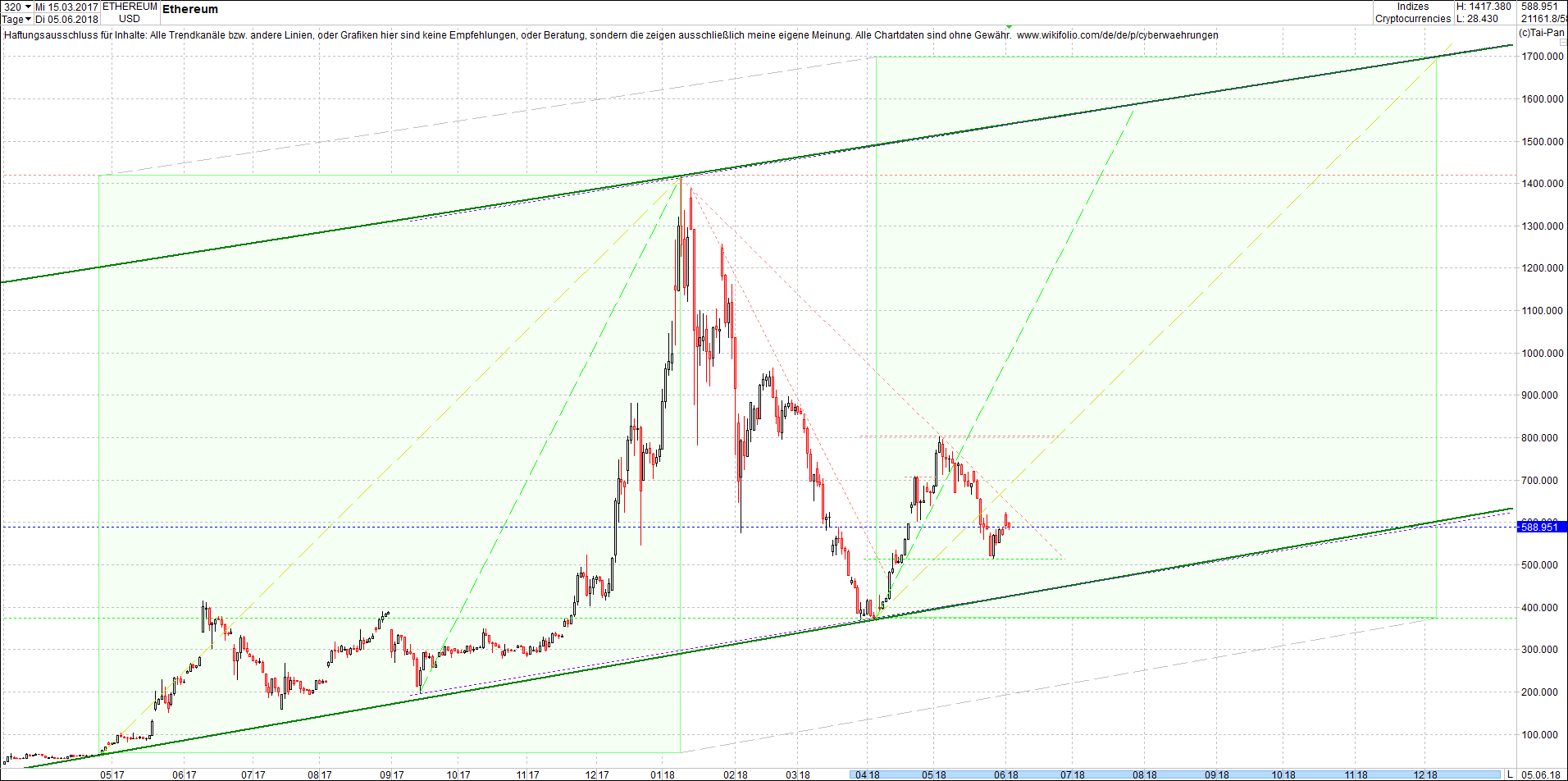 ethereum_chart_nachmittag.png