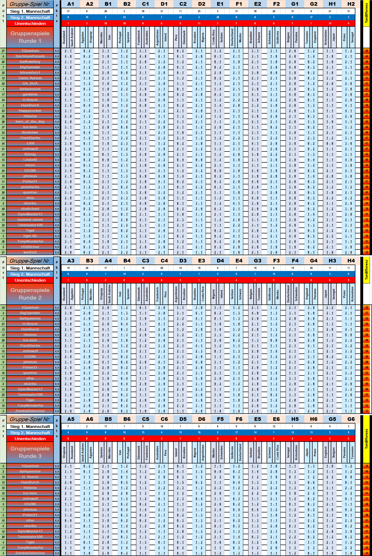 zuammenfassung_abgegebene_tipps_vorrunden.png