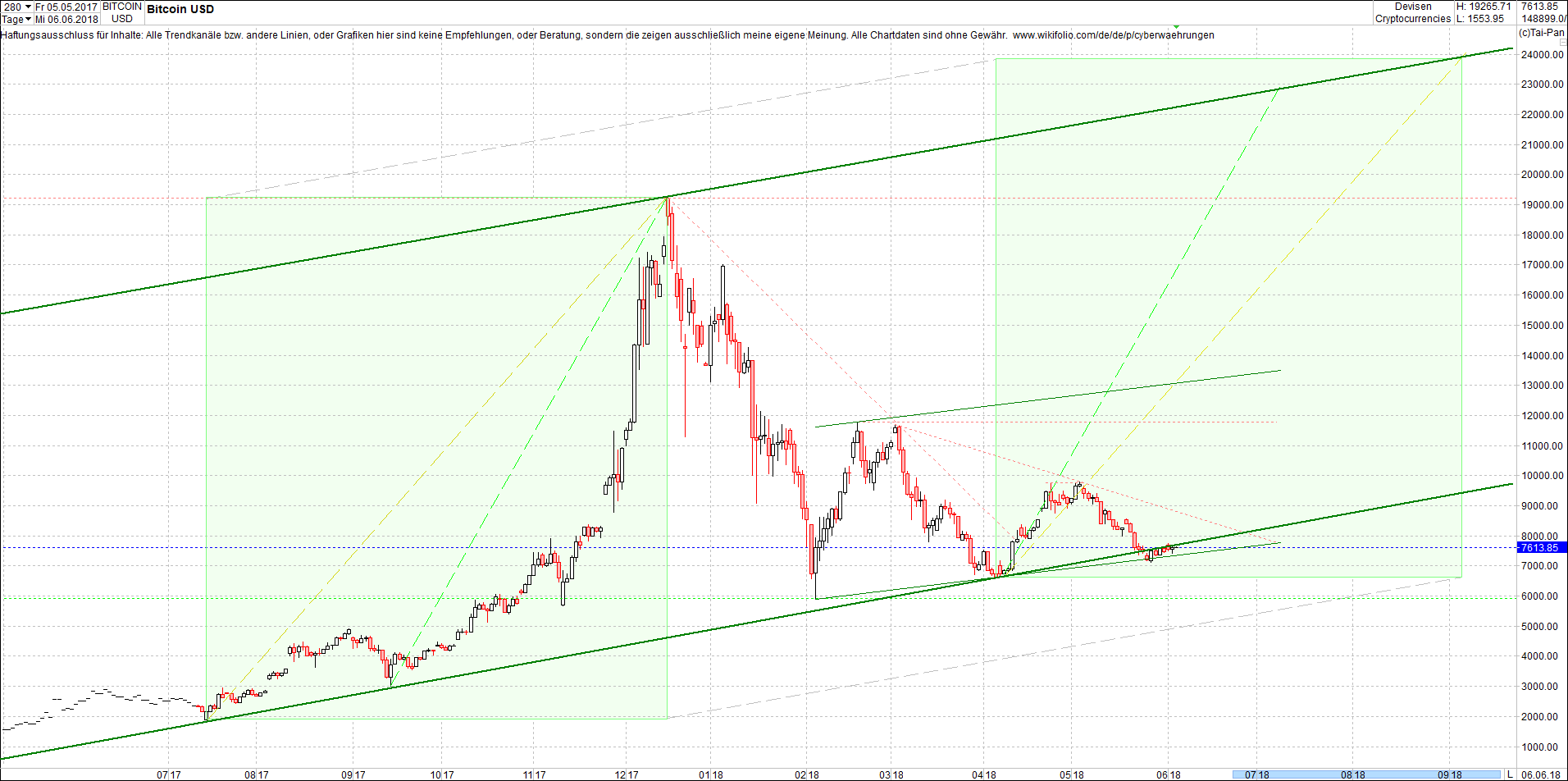 bitcoin_chart_heute_morgen.png