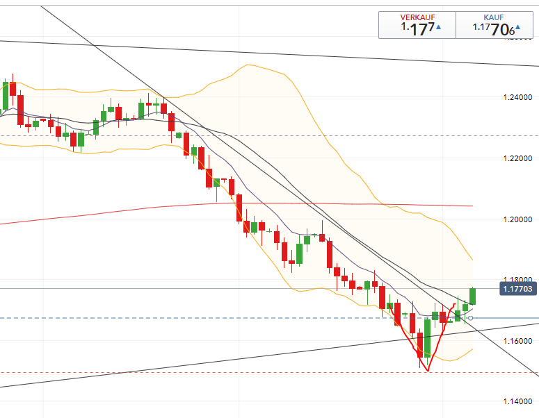 eur-rebound.png