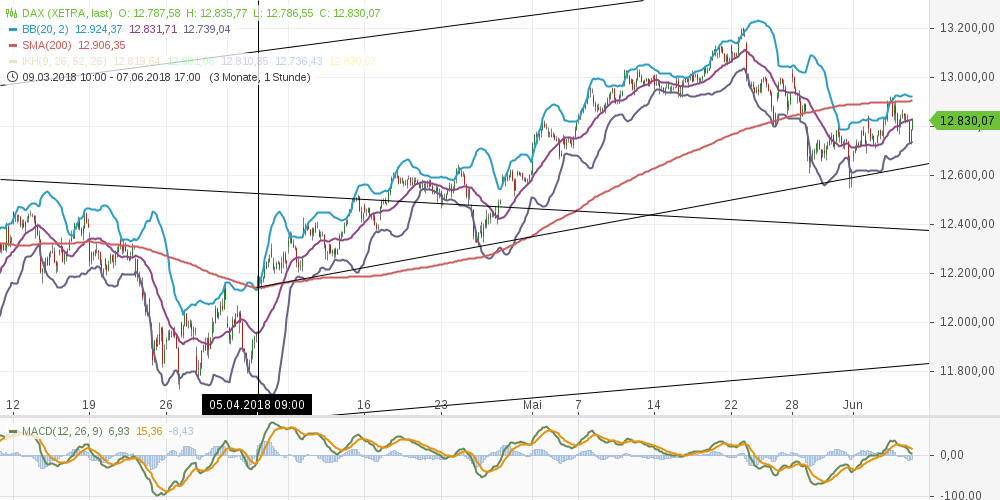 chart-06062018-2113-dax.png