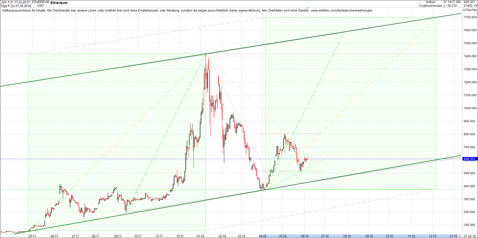 ethereum_chart_nachmittag.png