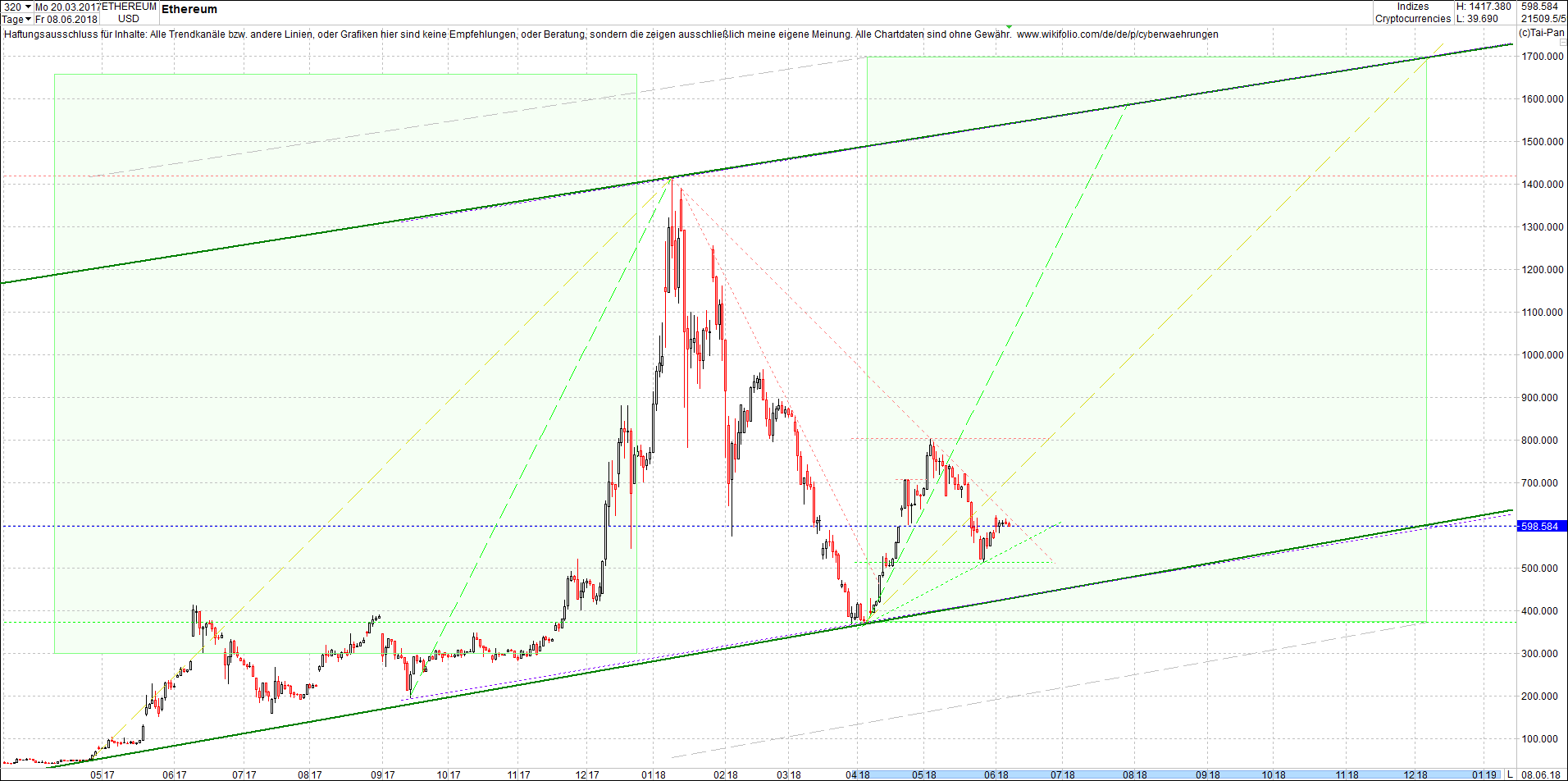 ethereum_chart_heute_am_mittag.png