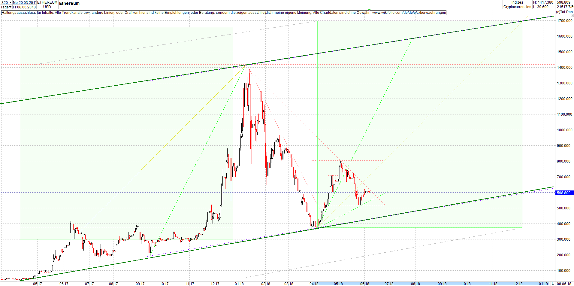 ethereum_chart_nachmittag.png