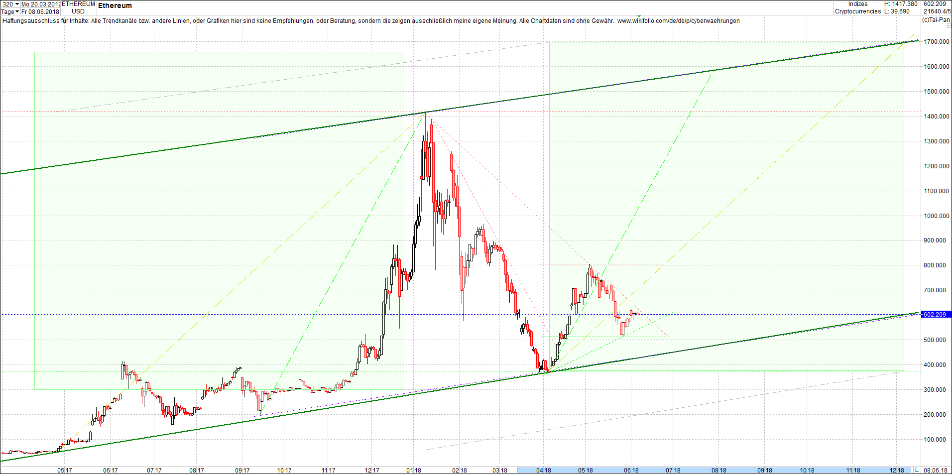 ethereum_chart_heute_abend.png