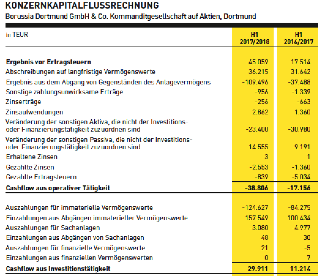 halbjahresbericht.png