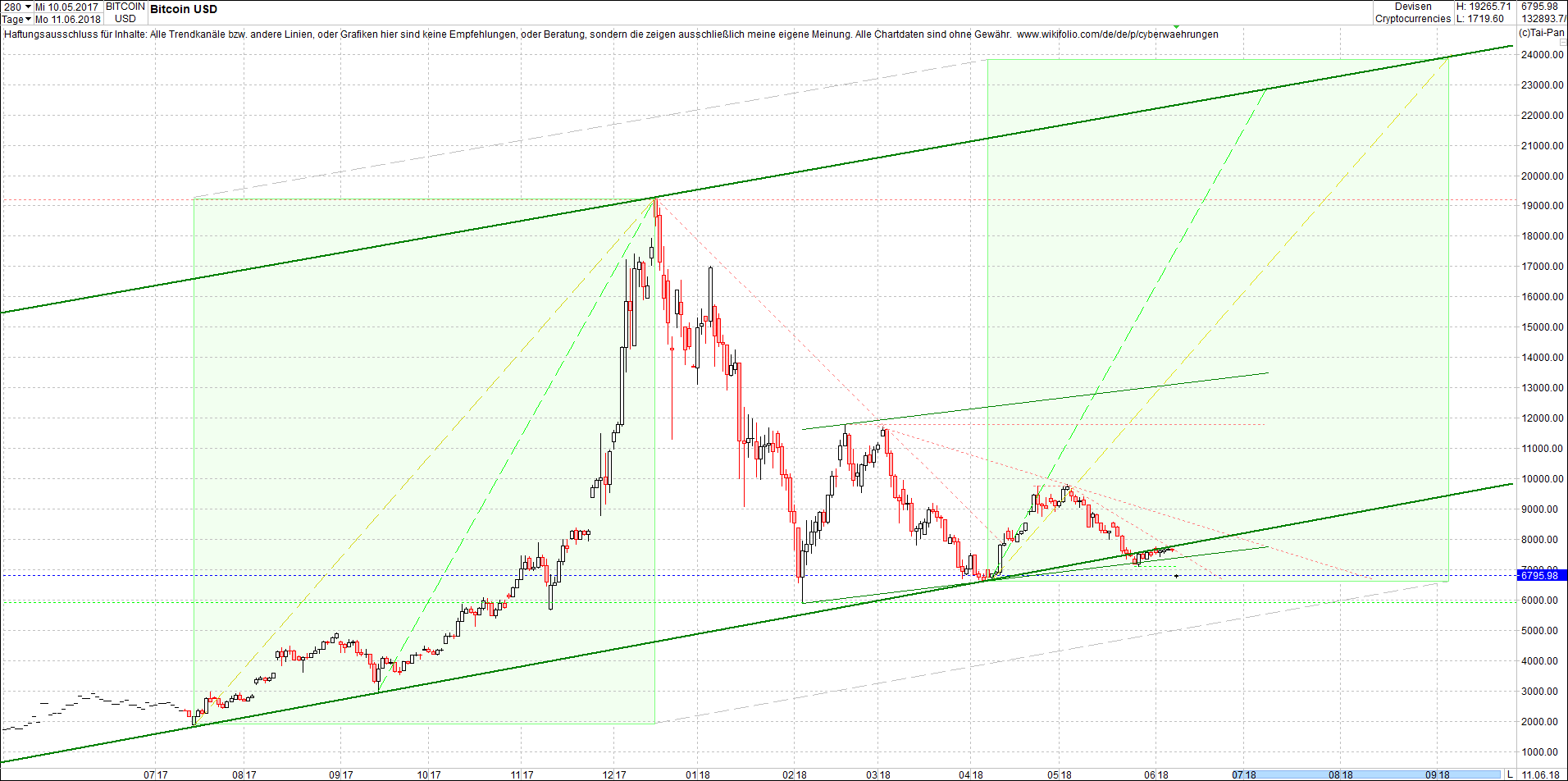 bitcoin_chart_am_sp__ten_abend.png