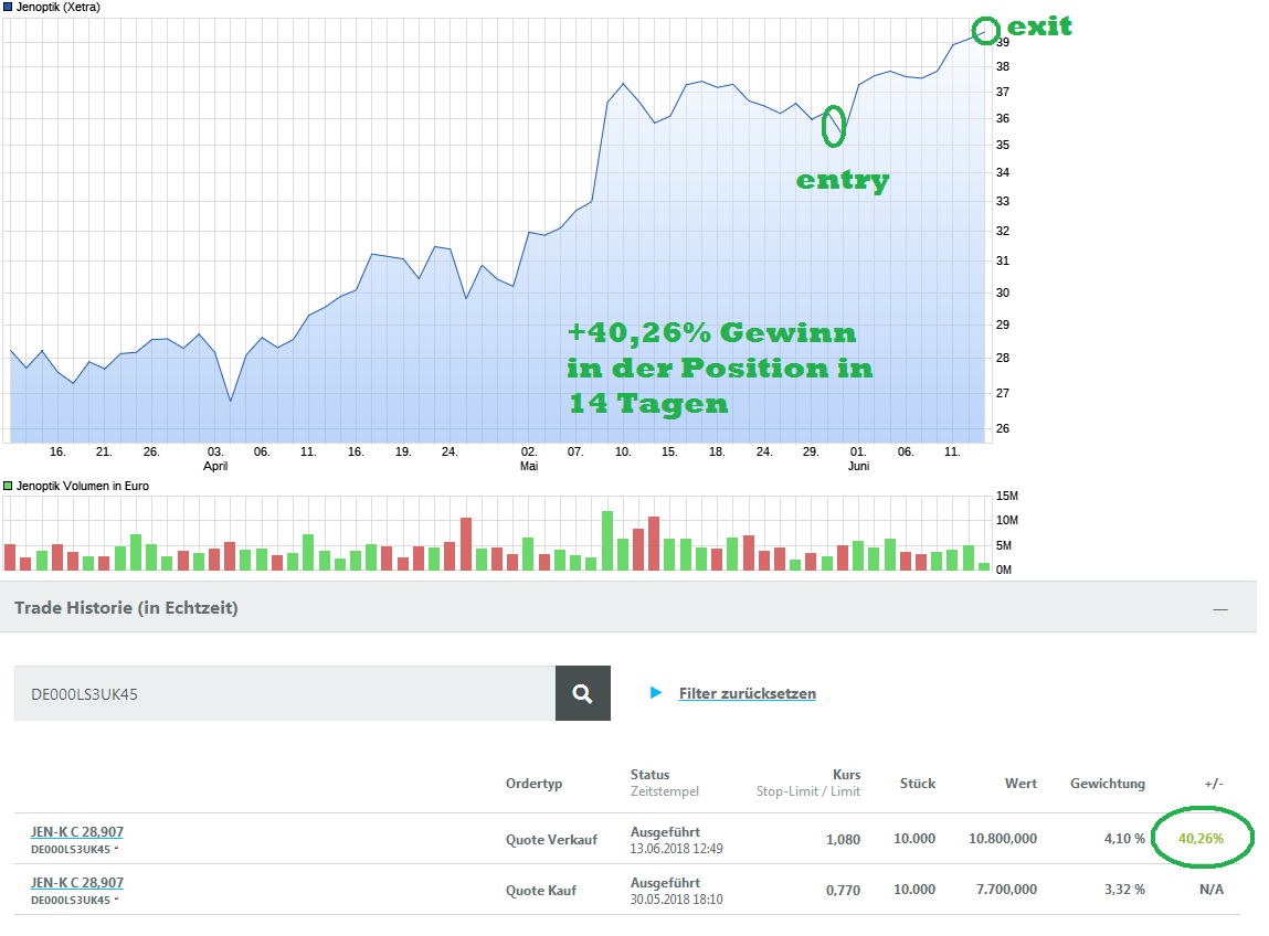 chart_quarter_jenoptik_(1).png