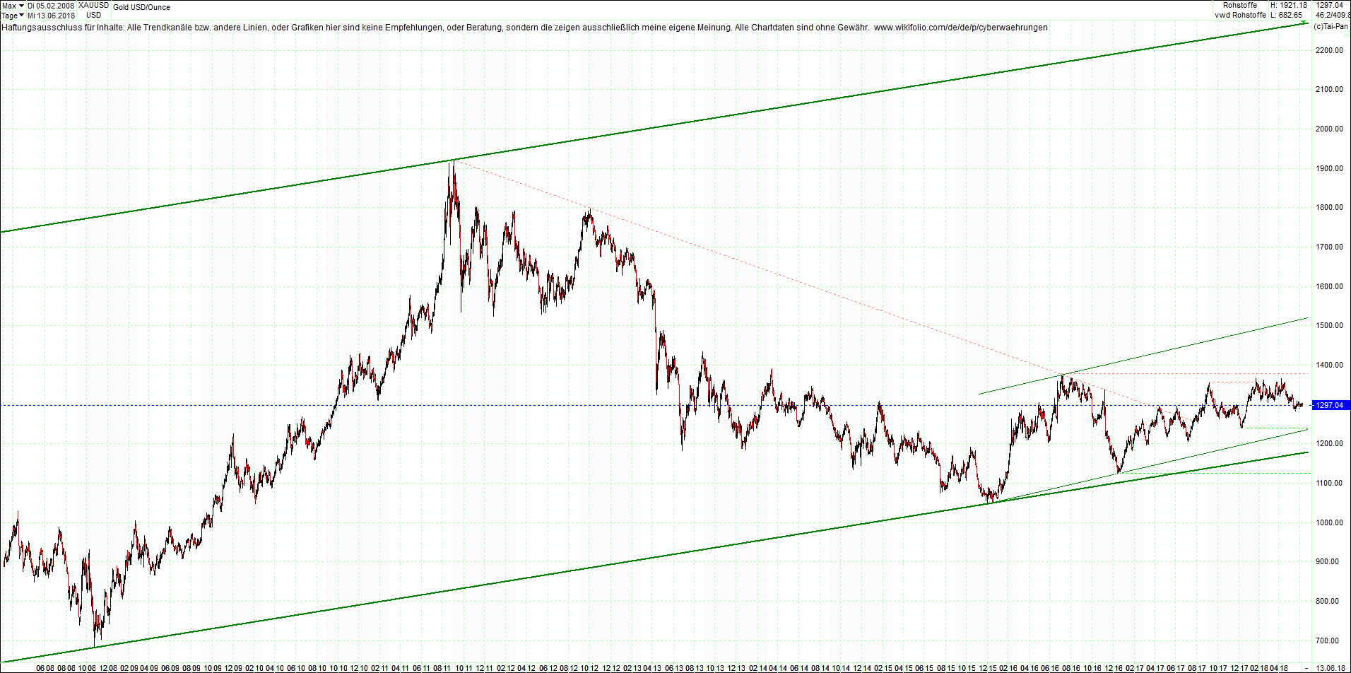 gold_chart_heute_nachmittag.png