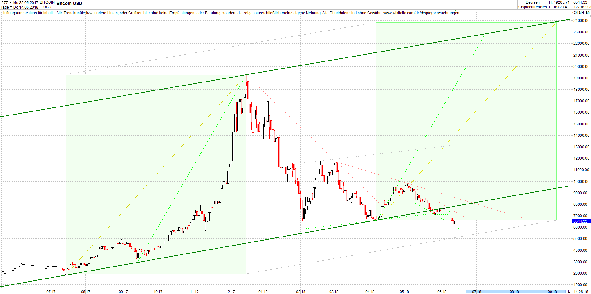 bitcoin_chart_heute_nachmittag.png