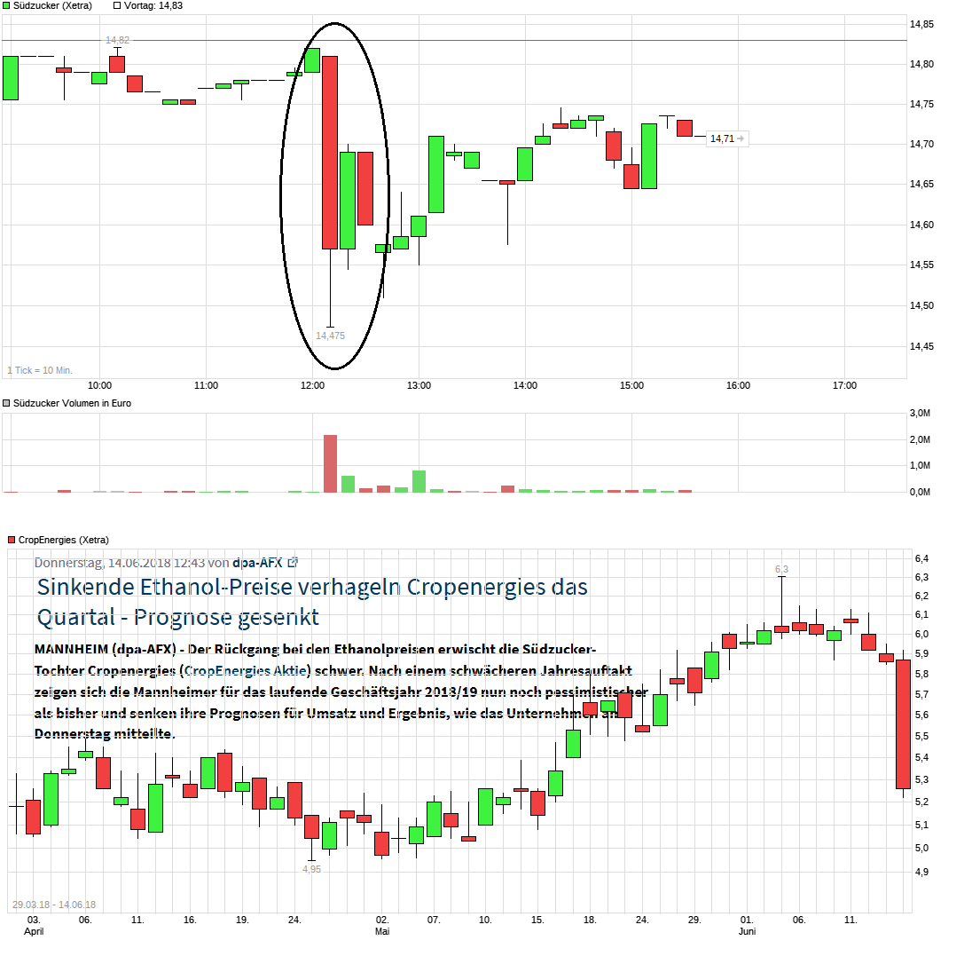 chart_intraday_s__dzucker.png