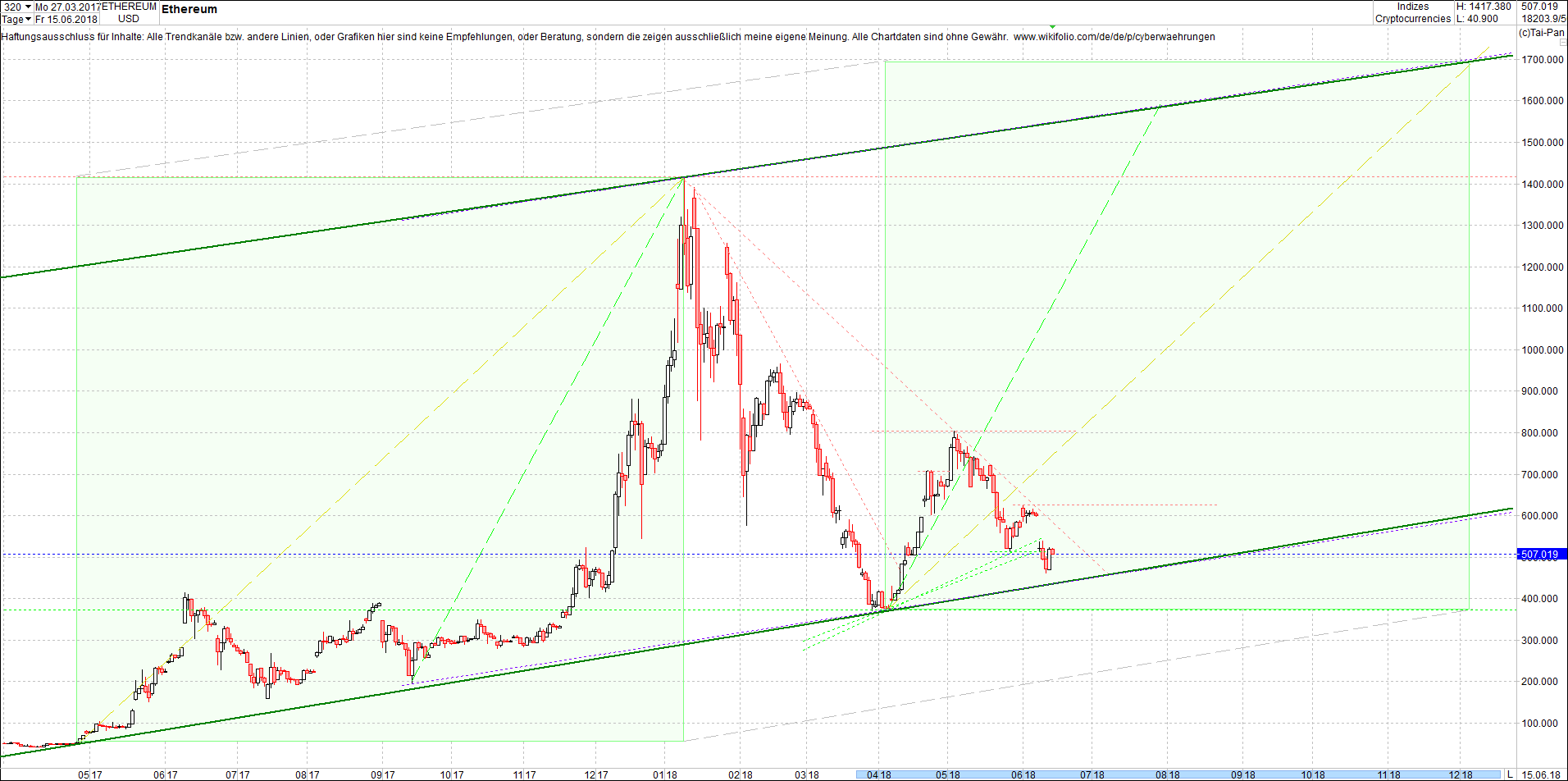 ethereum_chart_heute_vormittag.png