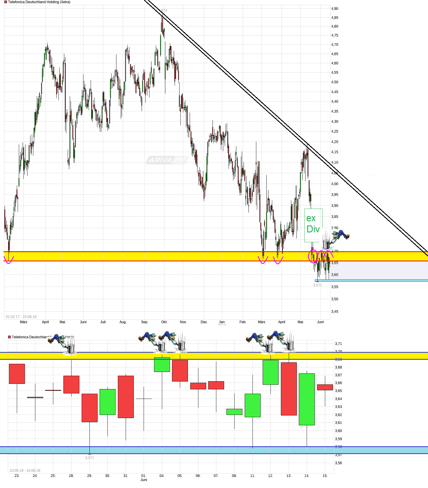 chart_free_telefonicadeutschlandholding.png