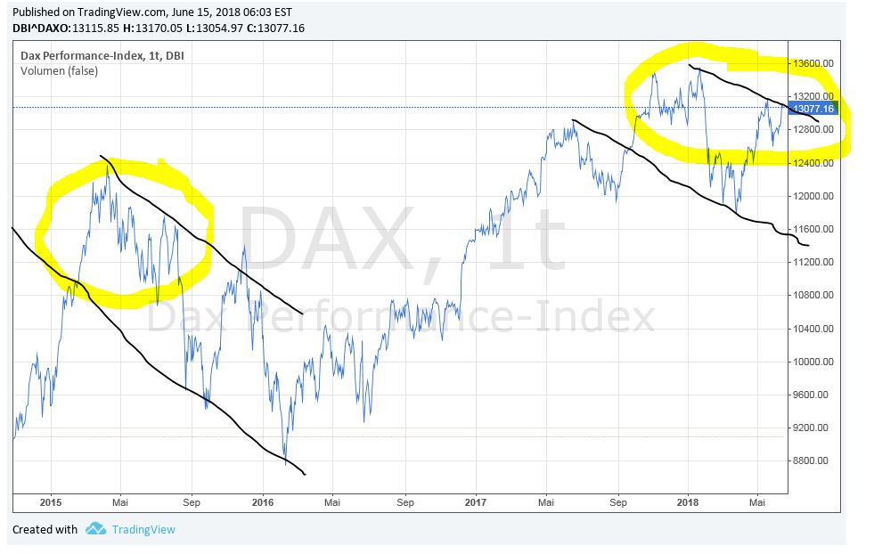 dax-3year.jpg