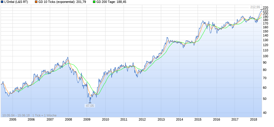 chart_all_loral-1.png