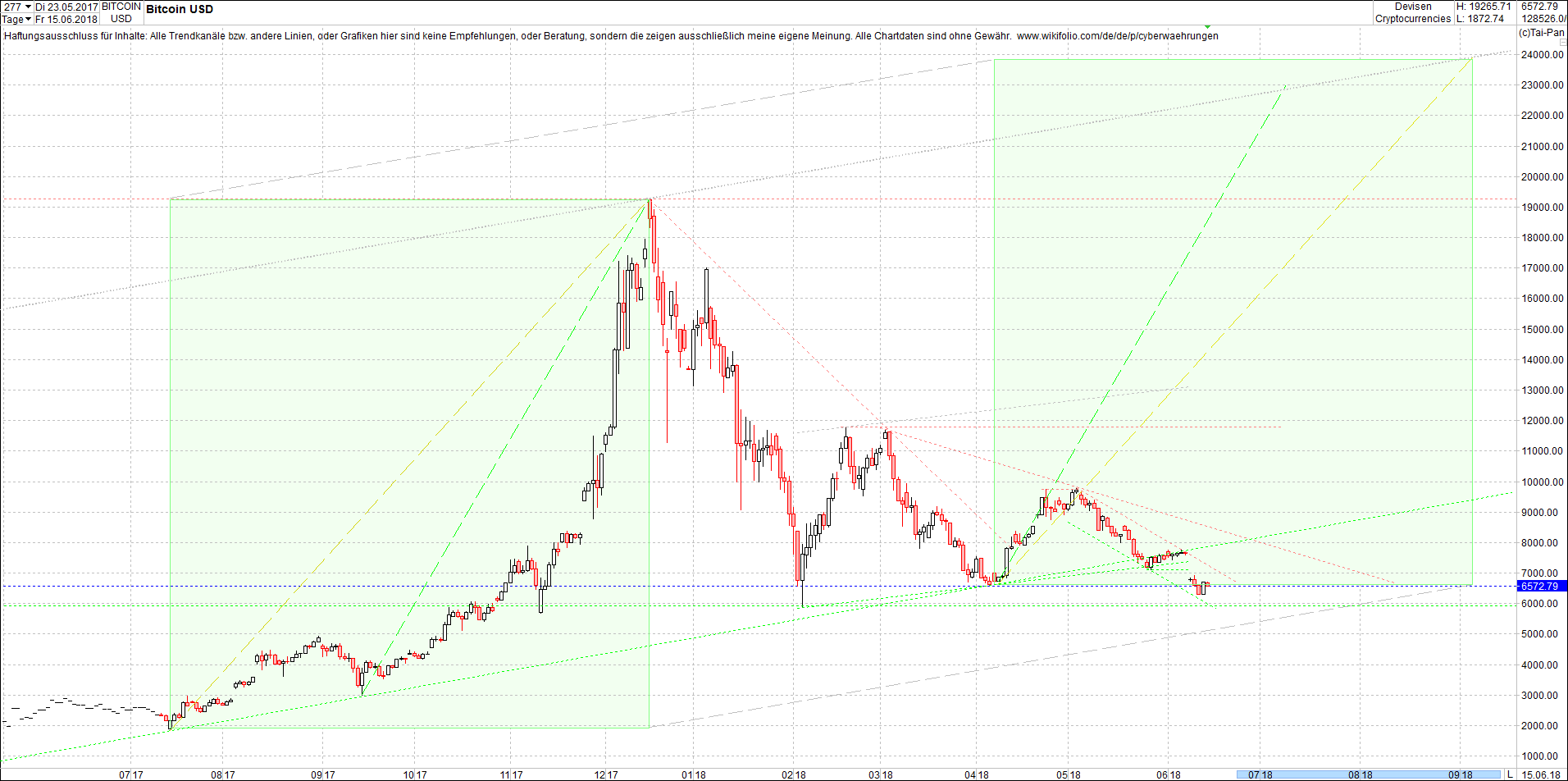 bitcoin_chart_am_sp__ten_abend.png