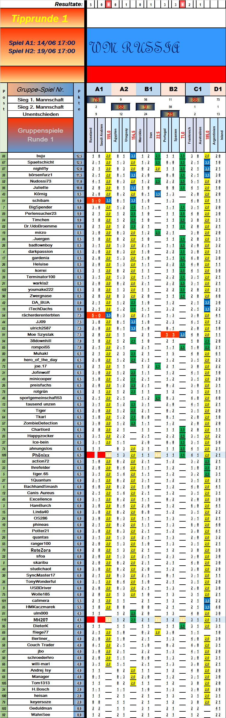 tabelle_vorrunde_1_spie5_1.png