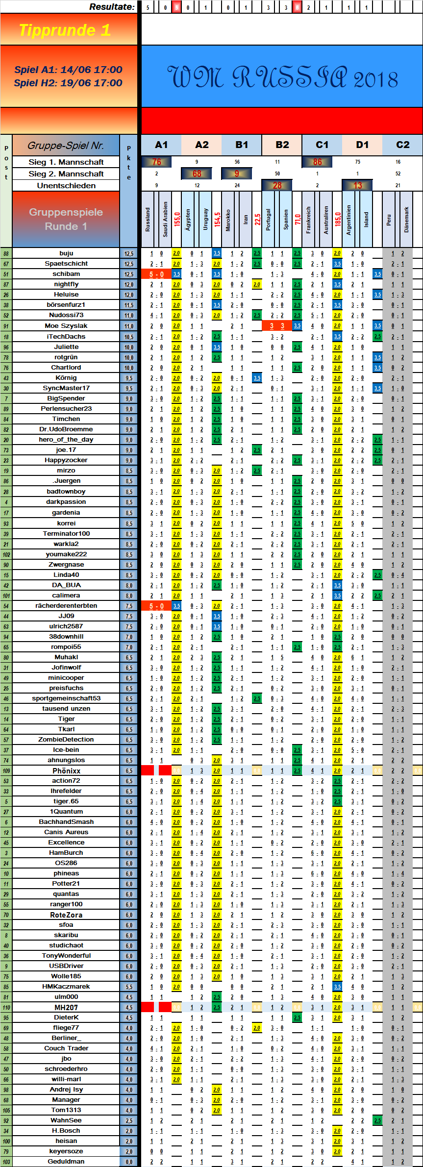 tabelle_vorrunde_1_spiel_6_1.png