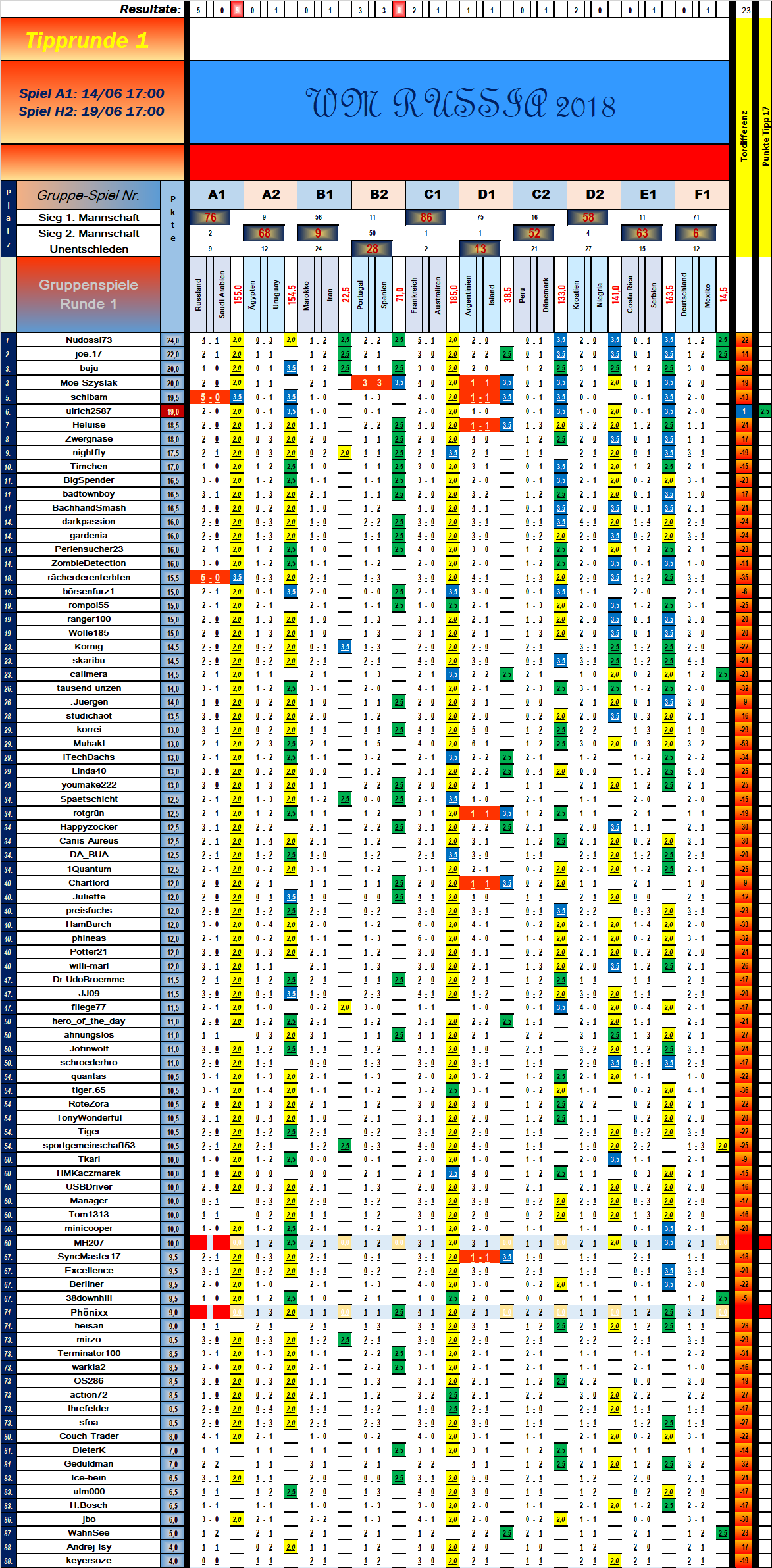 tabelle_vorrunde_1_spiel_10.png