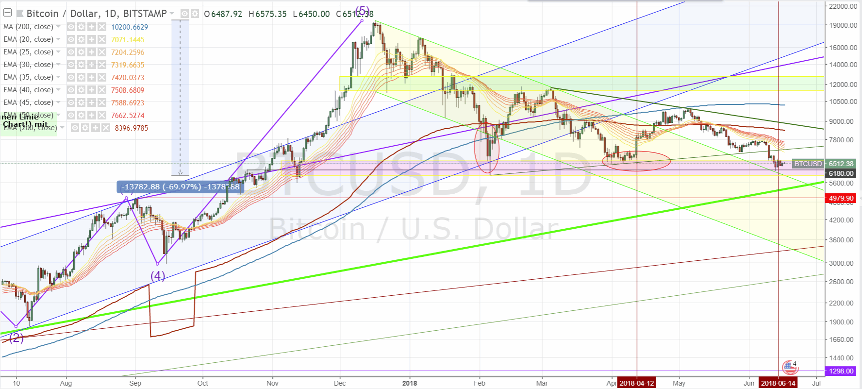 180617-btcusd.gif