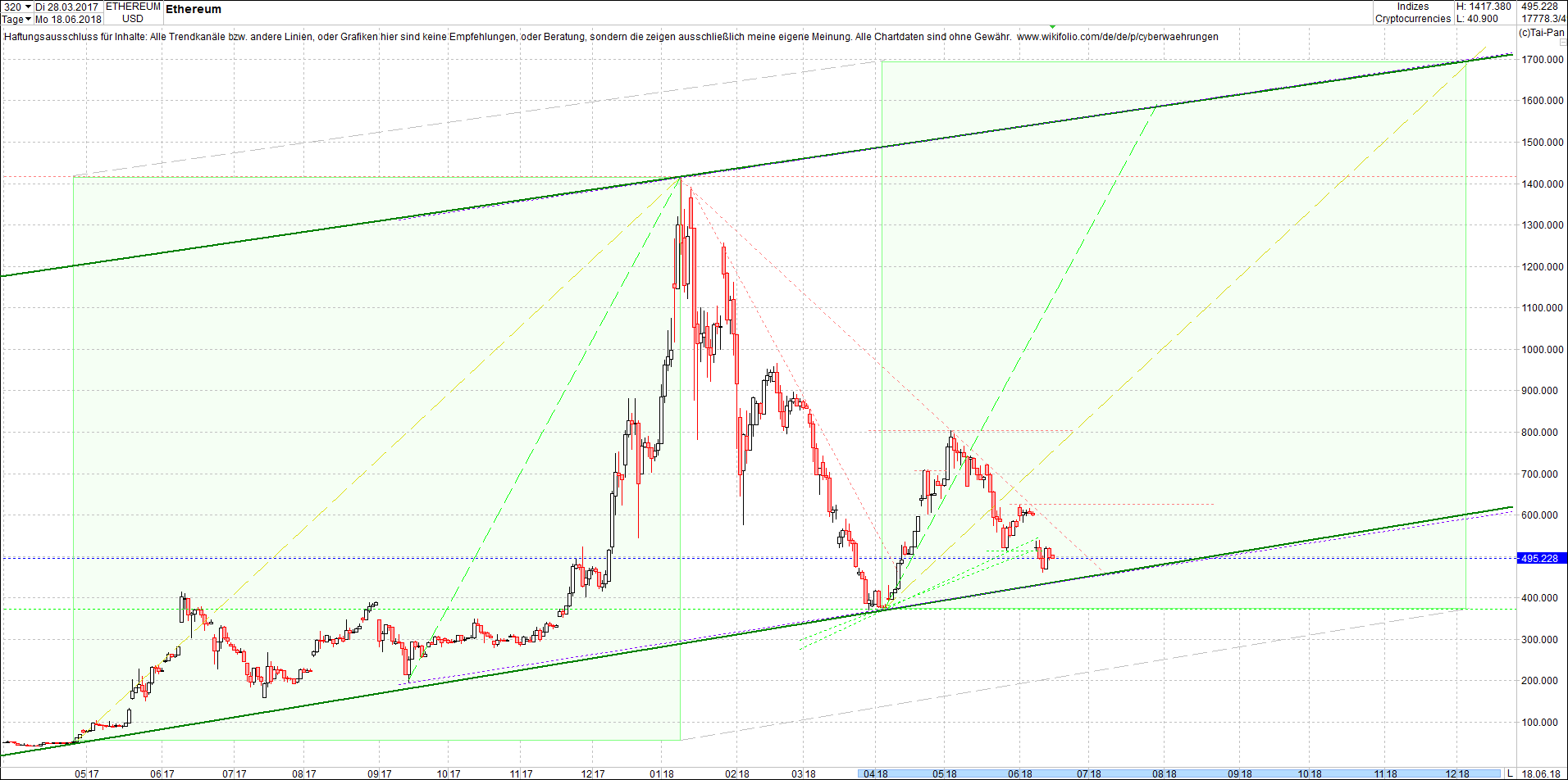 ethereum_chart_heute_mittag.png